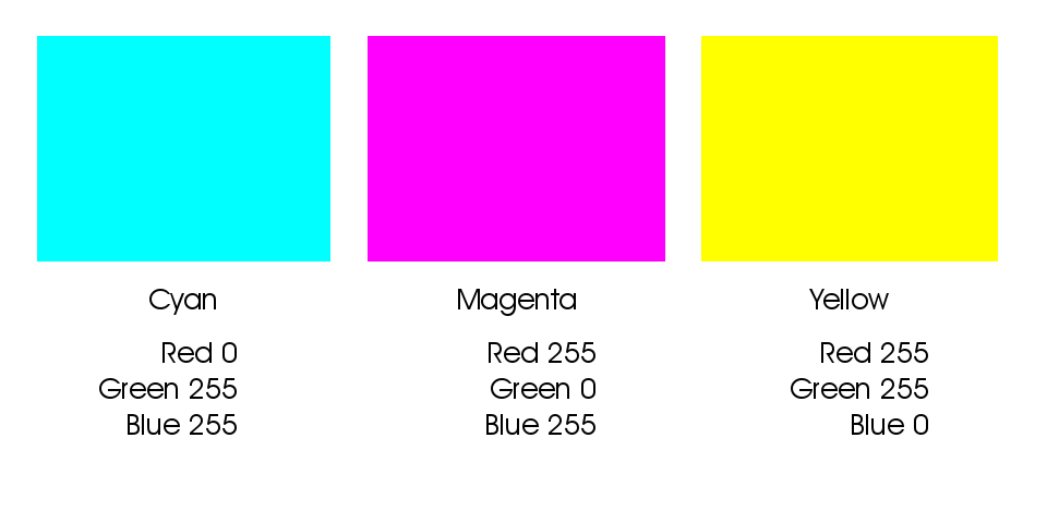 Graphical representation of the secondary color recipes